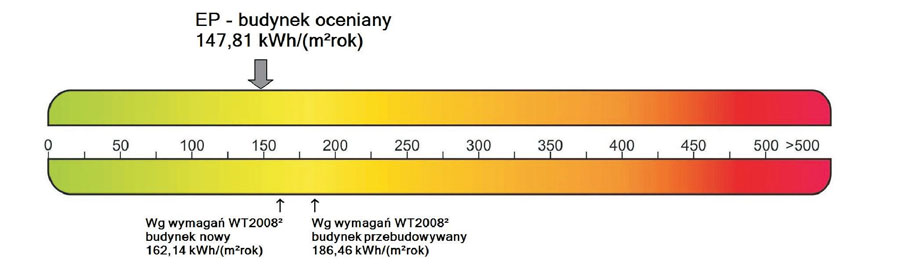 suwak certyfikatu energetycznego